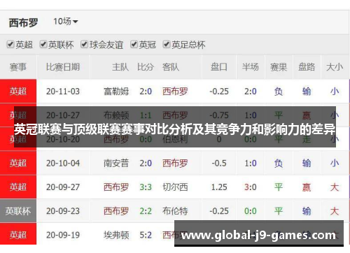 英冠联赛与顶级联赛赛事对比分析及其竞争力和影响力的差异