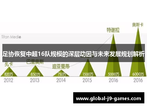 足协恢复中超16队规模的深层动因与未来发展规划解析
