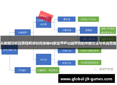 从数据分析到赛程解读如何准确判断世界杯出线形势的关键方法与实战思路 从数据分析到赛程解读如何准确判断世界杯出线形势的关键方法与实战思路